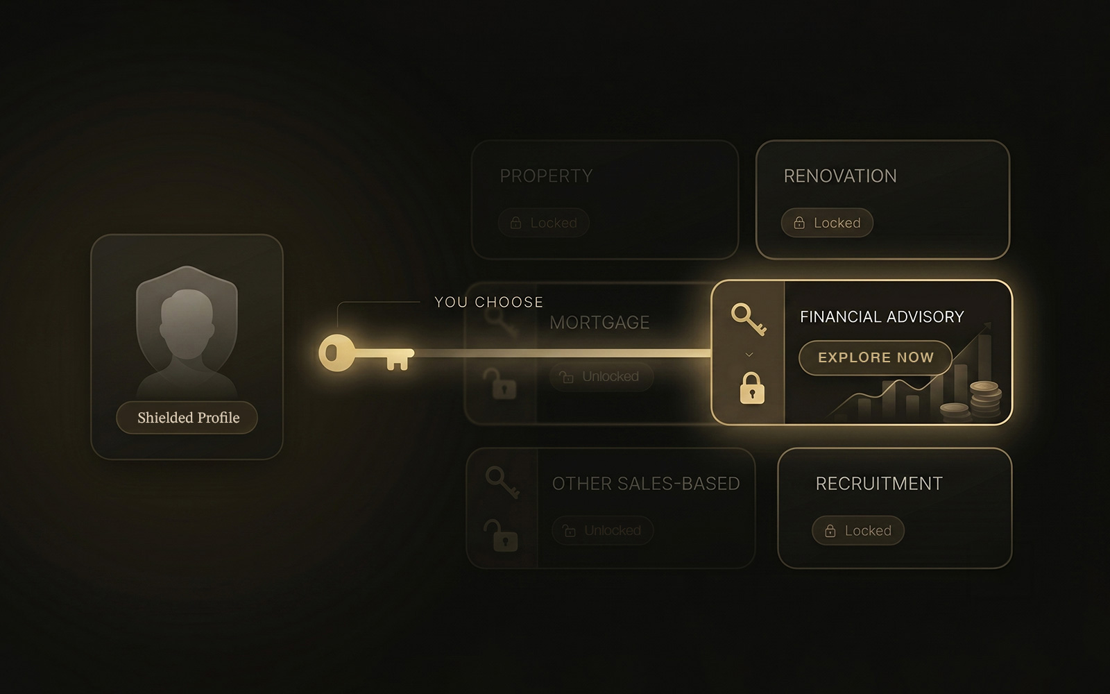 Choosing who gets access